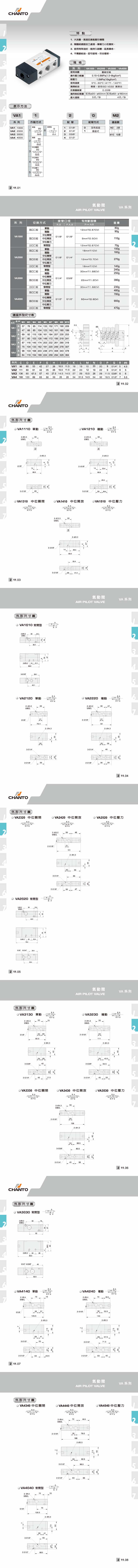 VA 气动阀